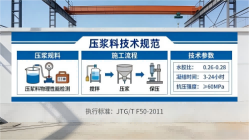 越城本地工厂讲解：说一遍公路压浆料和铁路压浆料的区别