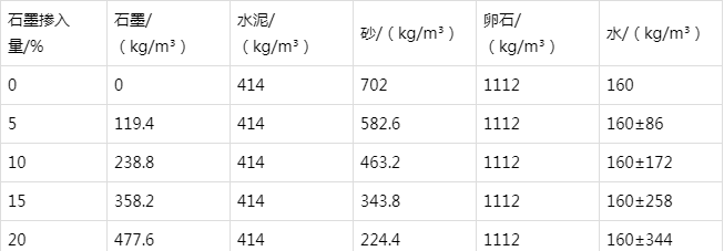 越城防静电水泥砂浆怎么做(附配比及施工方法)